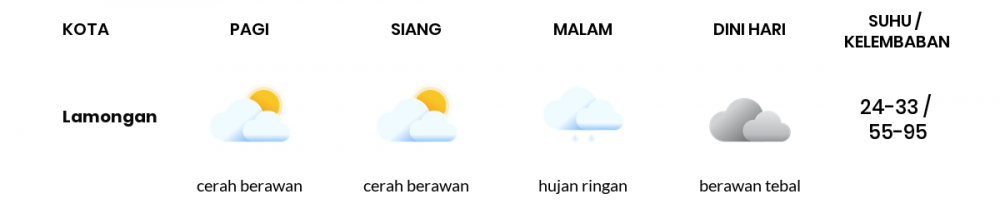 Cuaca Hari Ini 4 November 2022: Surabaya Berawan Sepanjang Hari