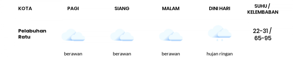 Cuaca Hari Ini 24 November 2022: Kabupaten Bandung Hujan Ringan Siang dan Sore Hari