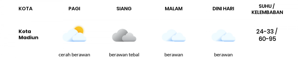 Cuaca Hari Ini 6 November 2022: Kediri Berawan Sepanjang Hari