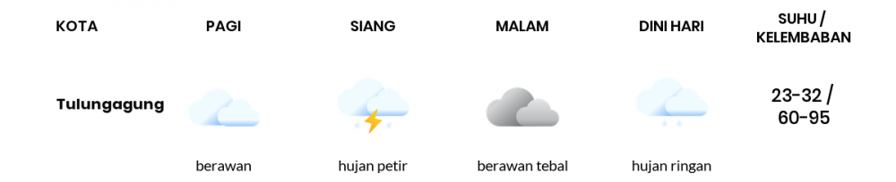 Cuaca Hari Ini 5 November 2022: Kediri Hujan Ringan Malam Hari