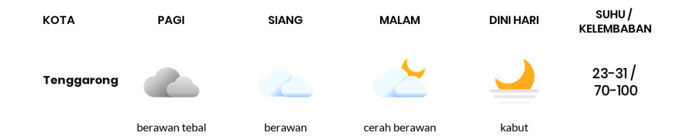 Cuaca Hari Ini 7 November 2022: Balikpapan Berawan Sepanjang Hari