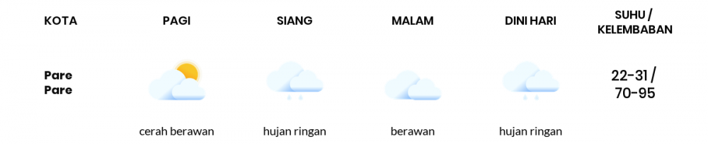 Cuaca Hari Ini 15 November 2022: Makassar Berawan Sepanjang Hari