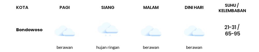 Cuaca Hari Ini 28 November 2022: Banyuwangi Hujan Petir Siang Hari, Sore Berawan