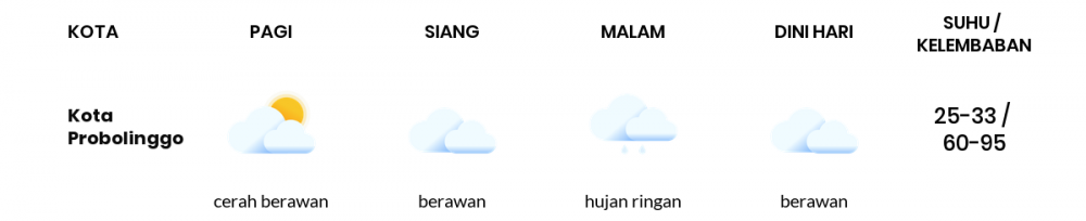 Cuaca Hari Ini 24 November 2022: Malang Berawan Siang Hari, Sore Hujan Ringan
