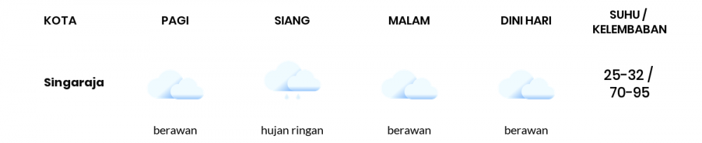 Cuaca Hari Ini 14 November 2022: Denpasar Berawan Malam Hari