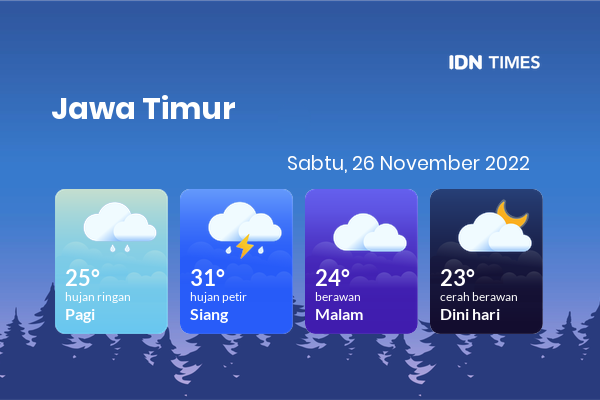 Cuaca Hari Ini 26 November 2022: Banyuwangi Hujan Petir Siang Hari, Sore Berawan