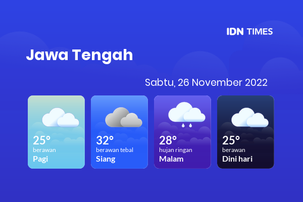 Prakiraan Cuaca Hari Ini 26 November 2022, Sebagian Tegal Bakal Berawan