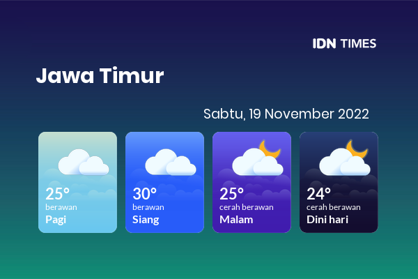 Cuaca Hari Ini 19 November 2022: Kediri Berawan Sepanjang Hari