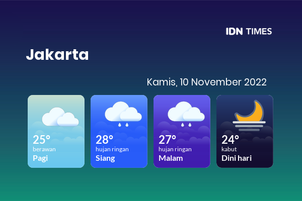 Prakiraan Cuaca Hari Ini Kamis, 10 November 2022 Jabodetabek