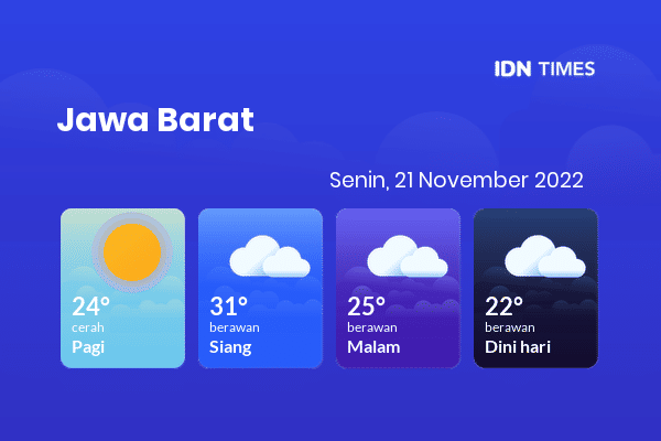 Prakiraan Cuaca Hari Ini Senin, 21 November 2022 Jawa Barat