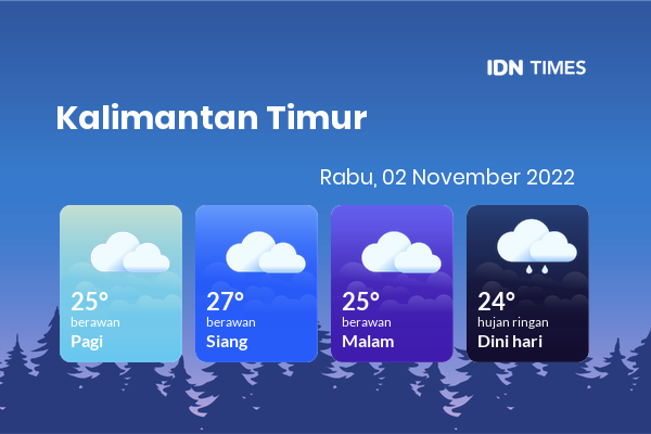 Cuaca Hari Ini 2 November 2022: Balikpapan Berawan Siang dan Sore Hari