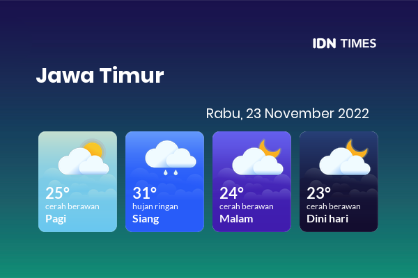 Cuaca Hari Ini 23 November 2022: Kediri Hujan Ringan Siang Hari, Sore Cerah Berawan