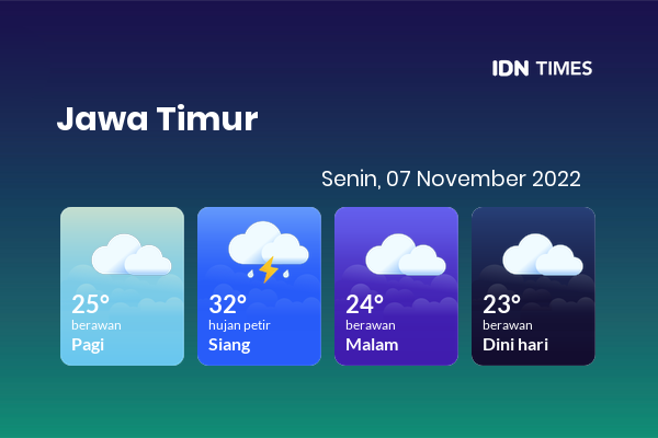Cuaca Hari Ini 7 November 2022: Kediri Berawan Sepanjang Hari