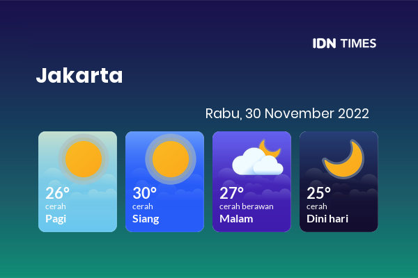Cuaca Hari Ini 30 November 2022: Jakarta Cerah Siang Hari, Sore Cerah Berawan
