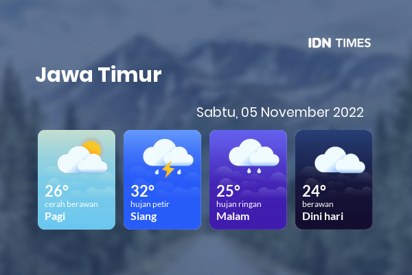 Prakiraan Cuaca Hari Ini 5 November 2022, Sebagian Banyuwangi Bakal Hujan Ringan