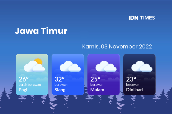 Cuaca Hari Ini 3 November 2022: Malang Berawan Siang dan Sore Hari