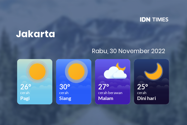 Prakiraan Cuaca Jabodetabek Esok Hari 30 November 2022, Sebagian Jakarta Bakal Cerah Sepanjang Hari
