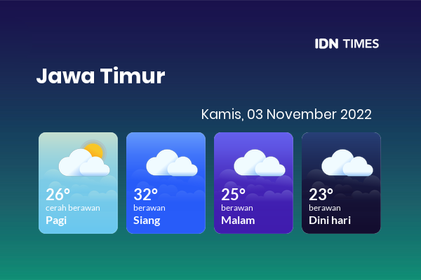 Cuaca Hari Ini 3 November 2022: Kediri Berawan Siang dan Sore Hari