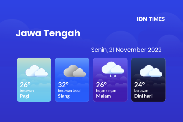Cuaca Hari Ini 21 November 2022: Semarang Berawan Tebal Siang Hari, Sore Hujan Ringan