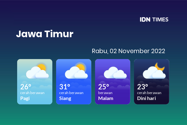 Cuaca Hari Ini 2 November 2022: Malang Cerah Berawan Siang Hari, Sore Berawan