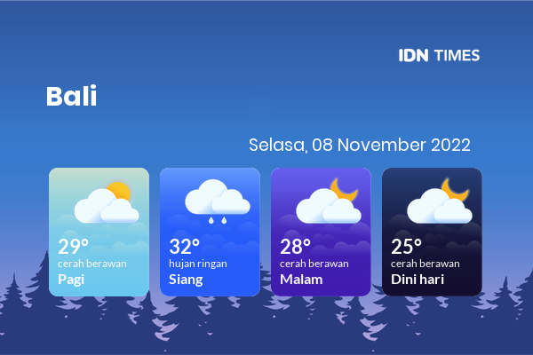 Cuaca Hari Ini 8 November 2022: Denpasar Hujan Ringan Siang Hari, Sore Cerah Berawan