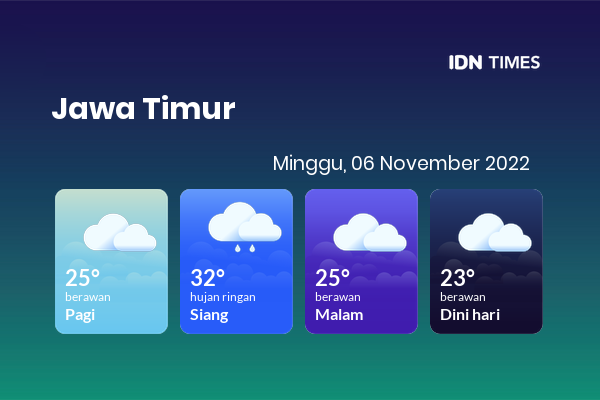 Cuaca Hari Ini 6 November 2022: Kediri Berawan Sepanjang Hari