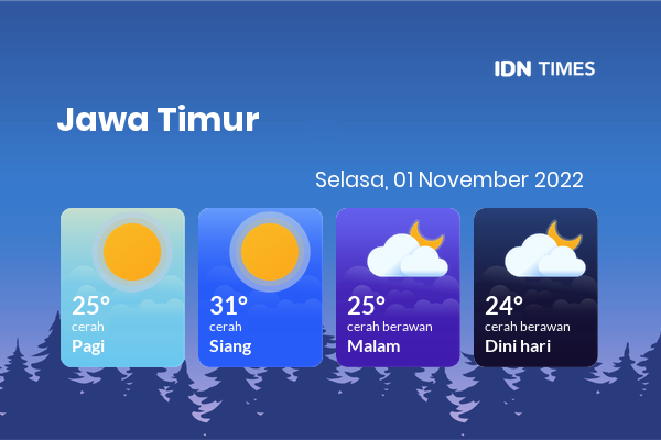 Cuaca Hari Ini 1 November 2022: Banyuwangi Cerah Sepanjang Hari