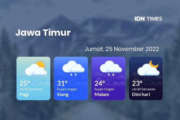 Prakiraan Cuaca Hari Ini 25 November 2022, Sebagian Surabaya Bakal Hujan Ringan