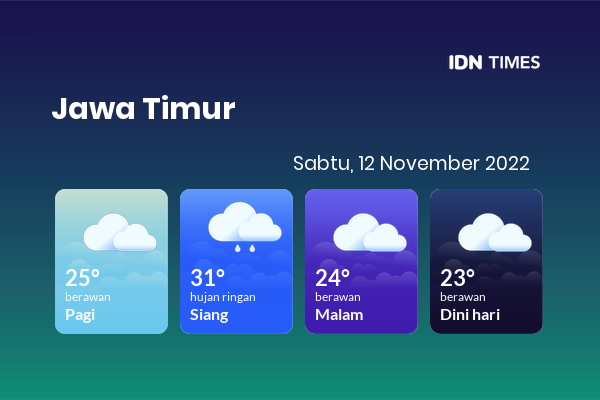 Prakiraan Cuaca Hari Ini 12 November 2022, Sebagian Kediri Bakal Berawan