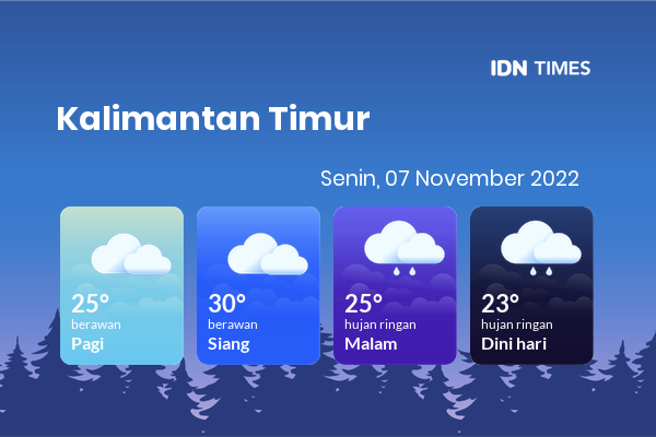 Cuaca Hari Ini 7 November 2022: Balikpapan Berawan Sepanjang Hari