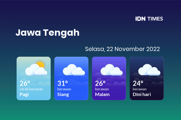 Prakiraan Cuaca Hari Ini 22 November 2022, Sebagian Semarang Bakal Berawan