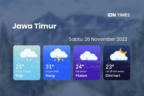 Cuaca Hari Ini 26 November 2022: Malang Hujan Petir Siang Hari, Sore Berawan