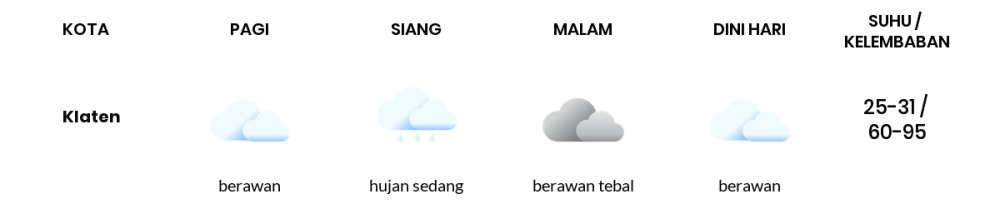 Cuaca Hari Ini 4 Desember 2022: Semarang Hujan Sedang Siang Hari, Sore Berawan Tebal