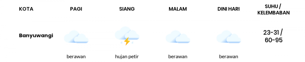 Cuaca Hari Ini 23 Desember 2022: Banyuwangi Hujan Petir Siang Hari, Sore Hujan Ringan