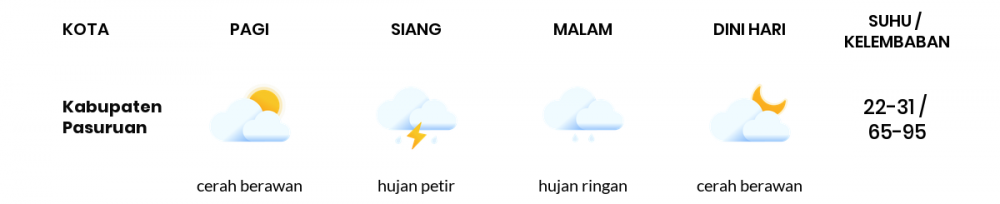 Cuaca Hari Ini 16 Desember 2022: Malang Berawan Sepanjang Hari