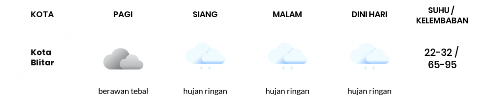 Cuaca Hari Ini 24 Desember 2022: Malang Hujan Ringan Siang dan Sore Hari