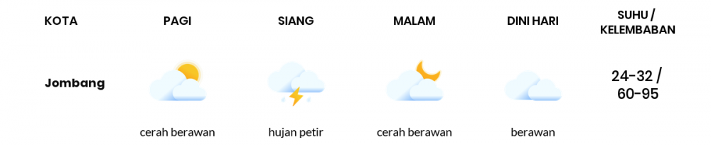 Cuaca Hari Ini 22 Desember 2022: Surabaya Hujan Petir Siang Hari, Sore Hujan Ringan