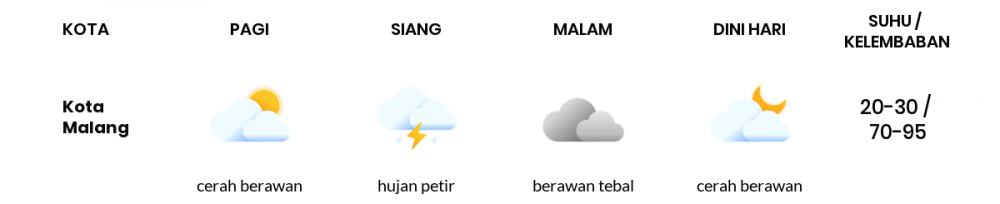 Prakiraan Cuaca Hari Ini 15 Desember 2022, Sebagian Malang Bakal Berawan