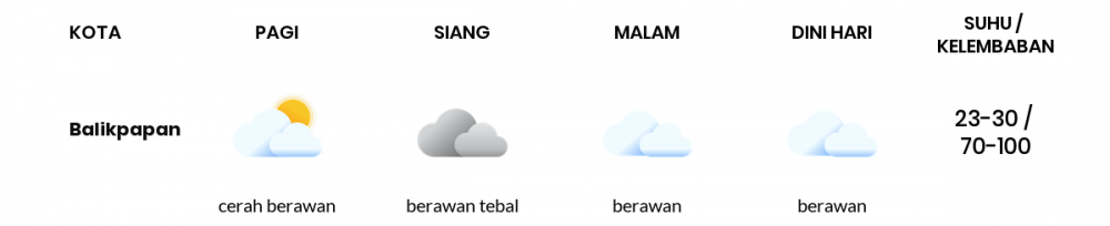 Cuaca Hari Ini 30 Desember 2022: Balikpapan Berawan Sepanjang Hari