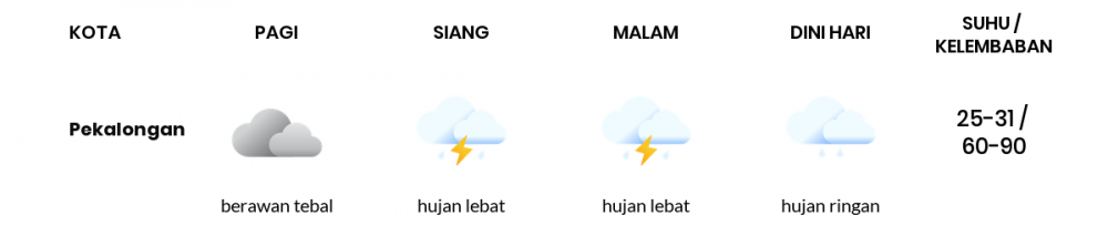 Cuaca Hari Ini 26 Desember 2022: Tegal Hujan Sepanjang Hari