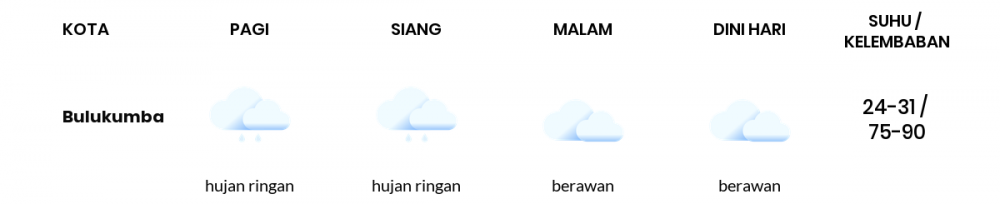 Cuaca Hari Ini 17 Desember 2022: Makassar Hujan Sepanjang Hari