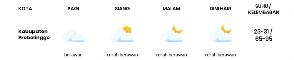 Cuaca Hari Ini 3 Desember 2022: Malang Cerah Berawan Siang dan Sore Hari