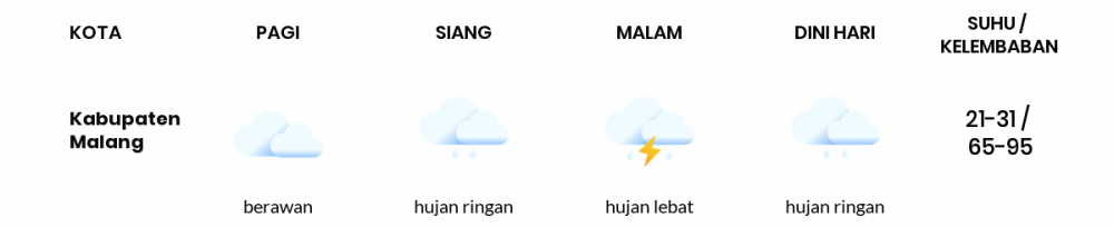 Cuaca Hari Ini 24 Desember 2022: Malang Hujan Ringan Siang dan Sore Hari