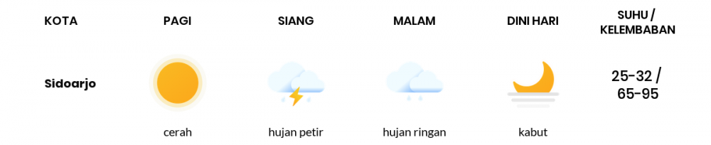 Cuaca Hari Ini 8 Desember 2022: Surabaya Hujan Ringan Siang dan Sore Hari