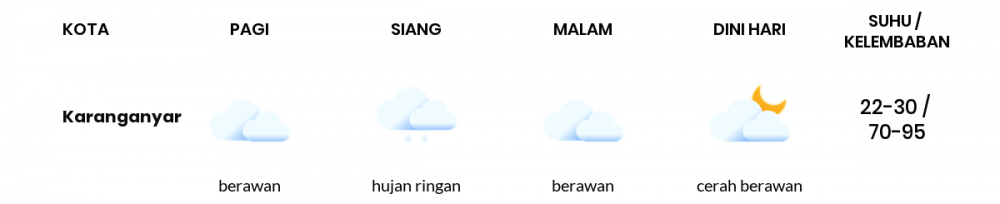 Cuaca Hari Ini 27 Desember 2022: Surakarta Hujan Ringan Siang Hari, Sore Berawan