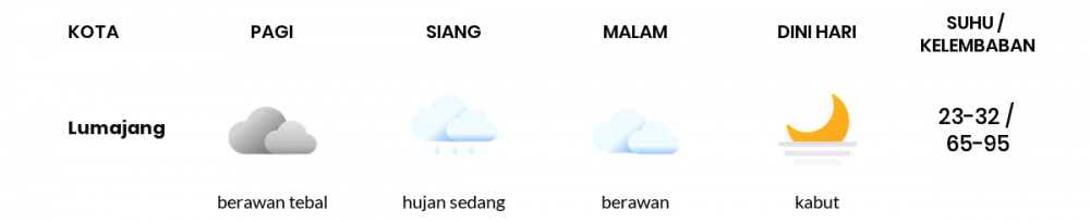 Prakiraan Cuaca Hari Ini 21 Desember 2022, Sebagian Banyuwangi Bakal Berawan