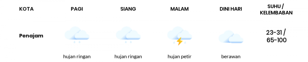 Cuaca Hari Ini 12 Desember 2022: Balikpapan Hujan Sepanjang Hari