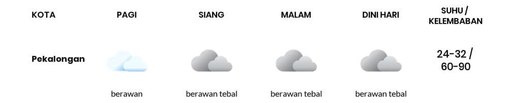 Cuaca Hari Ini 1 Desember 2022: Tegal Berawan Tebal Siang Hari, Sore Hujan Ringan