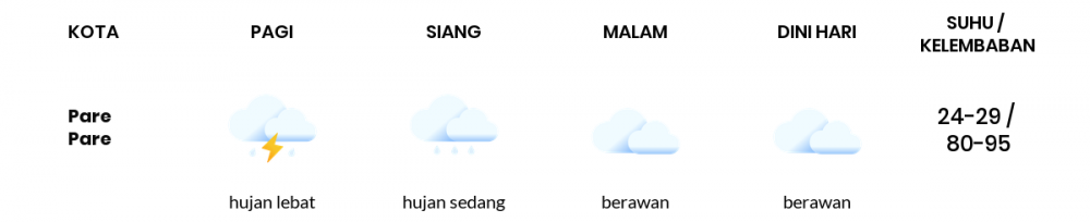 Cuaca Hari Ini 24 Desember 2022: Makassar Hujan Ringan Siang Hari, Sore Berawan