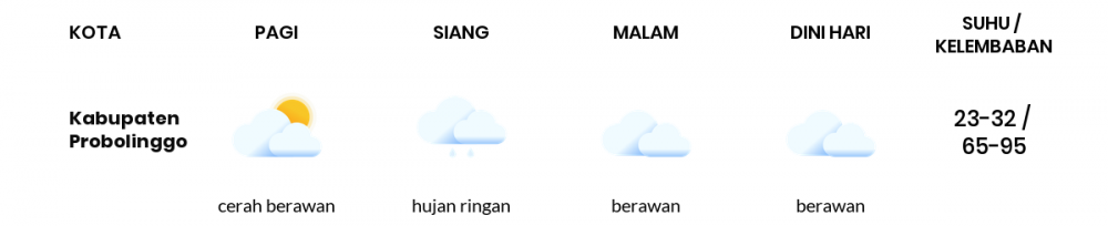 Prakiraan Cuaca Hari Ini 21 Desember 2022, Sebagian Malang Bakal Berawan